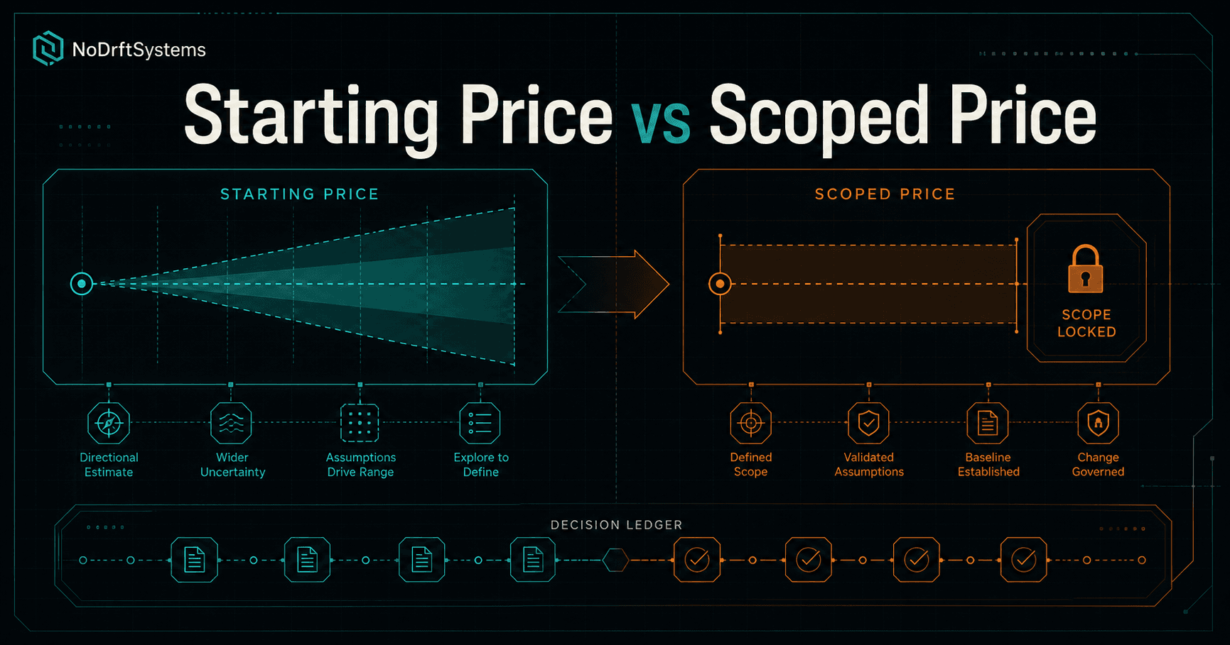 Imagen de portada para Precio inicial vs. precio delimitado — qué significa la diferencia para tu presupuesto.