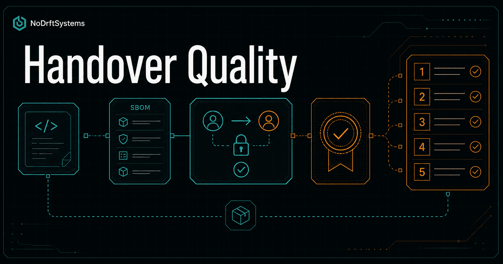 Featured image for Handover quality — why informal delivery creates the problems you notice six months later.